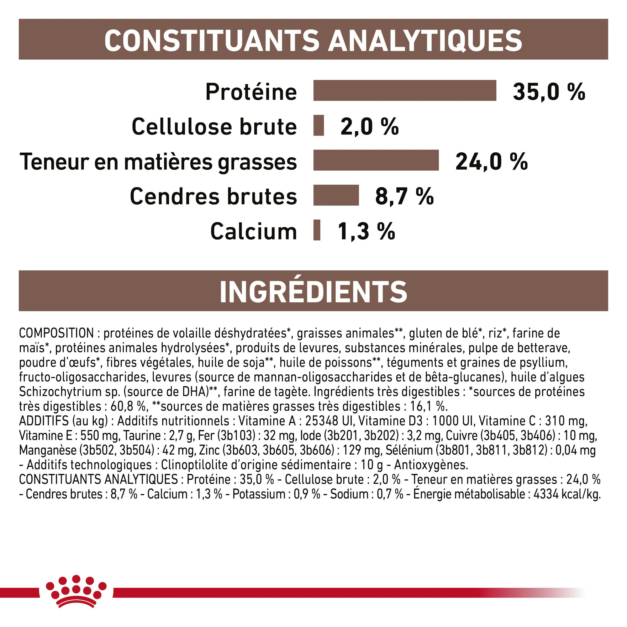 Royal Canin Gastrointestinal Kitten