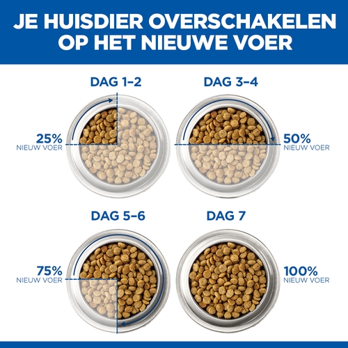 Hill's Science Plan - Feline Adult - Urinary Health Sterilised - Chicken