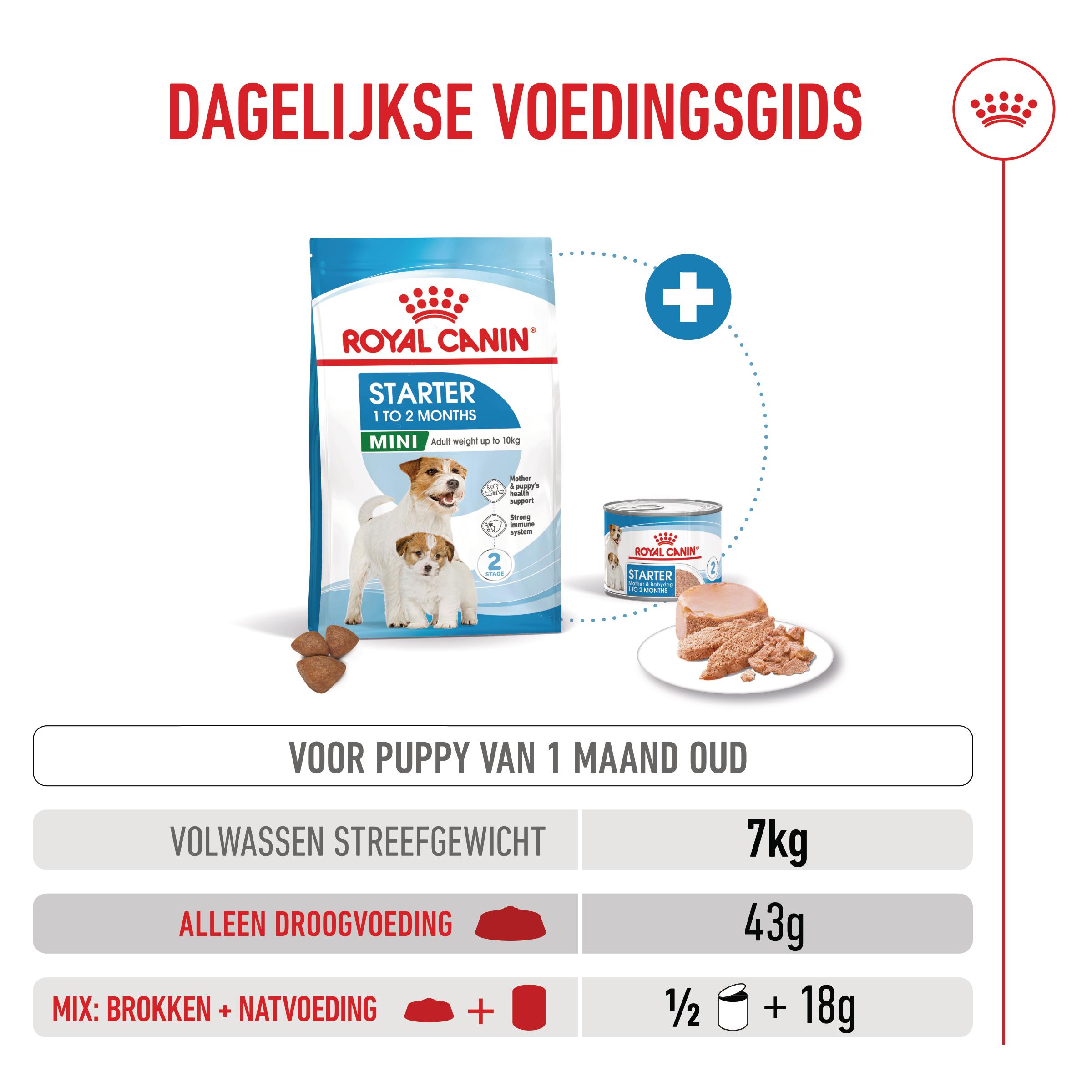 Royal Canin Mini Starter Mother & Babydog - Hondenvoer