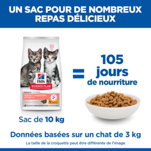 Hill's Science Plan Kitten Perfect Digestion Aliment pour Chats