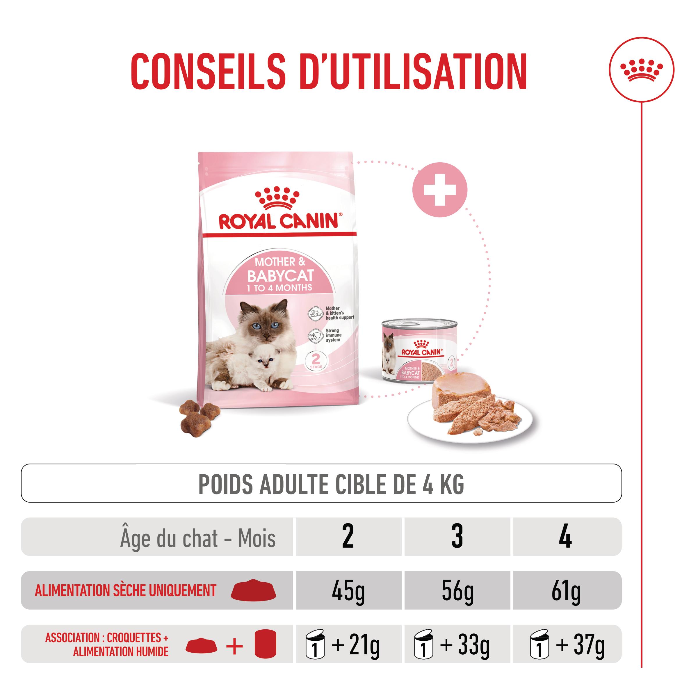 Royal Canin Mother & Babycat