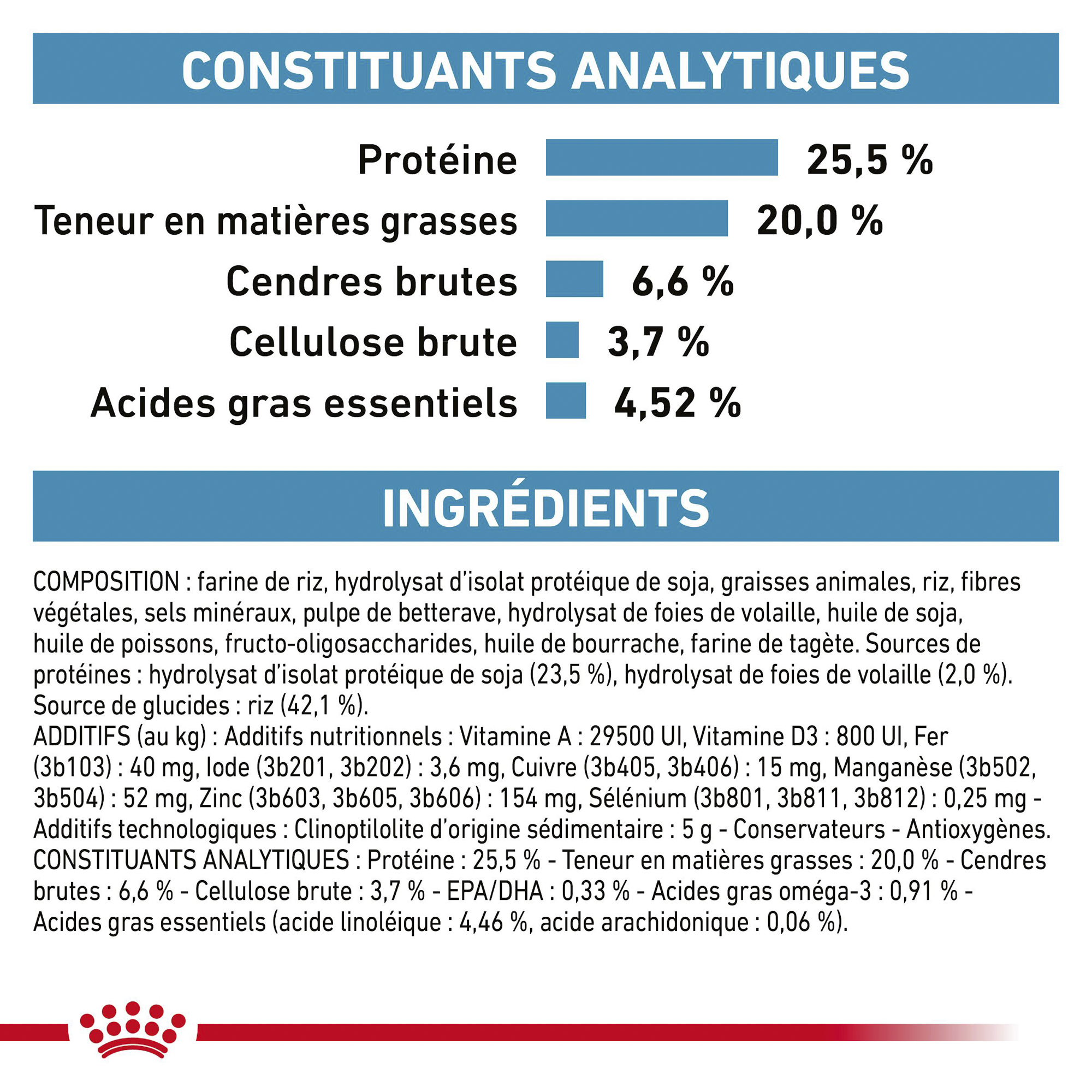 Royal Canin Hypoallergenic Chat