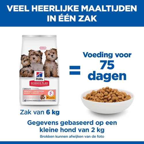 Hill's Science Plan Puppy Perfect Digestion Small en Mini Hondenvoer