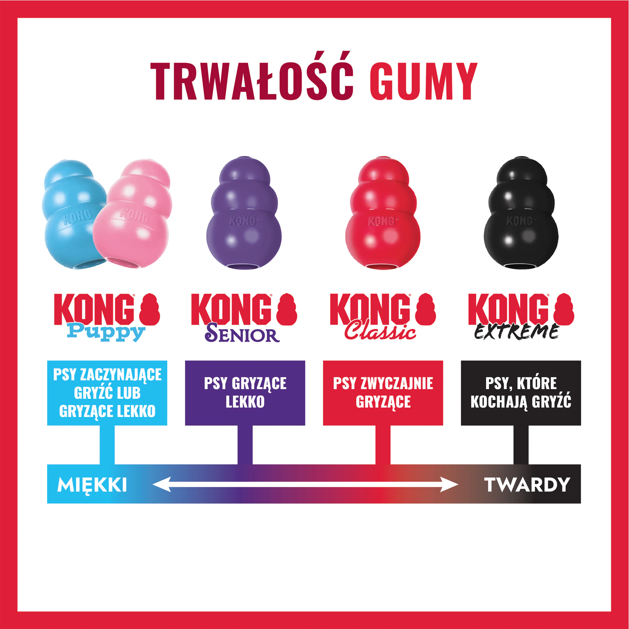 KONG Classic Donut
