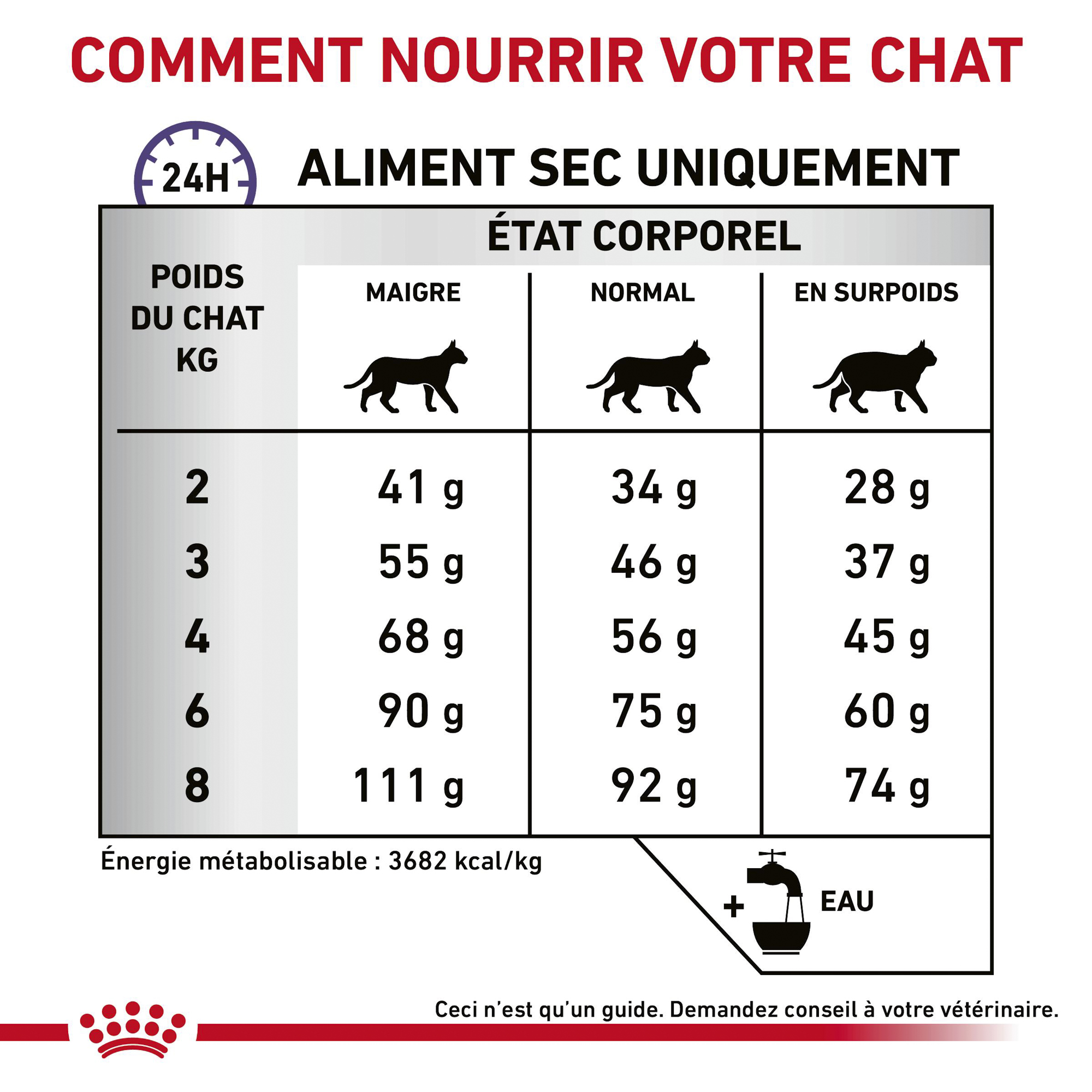 Royal Canin Calm Chat