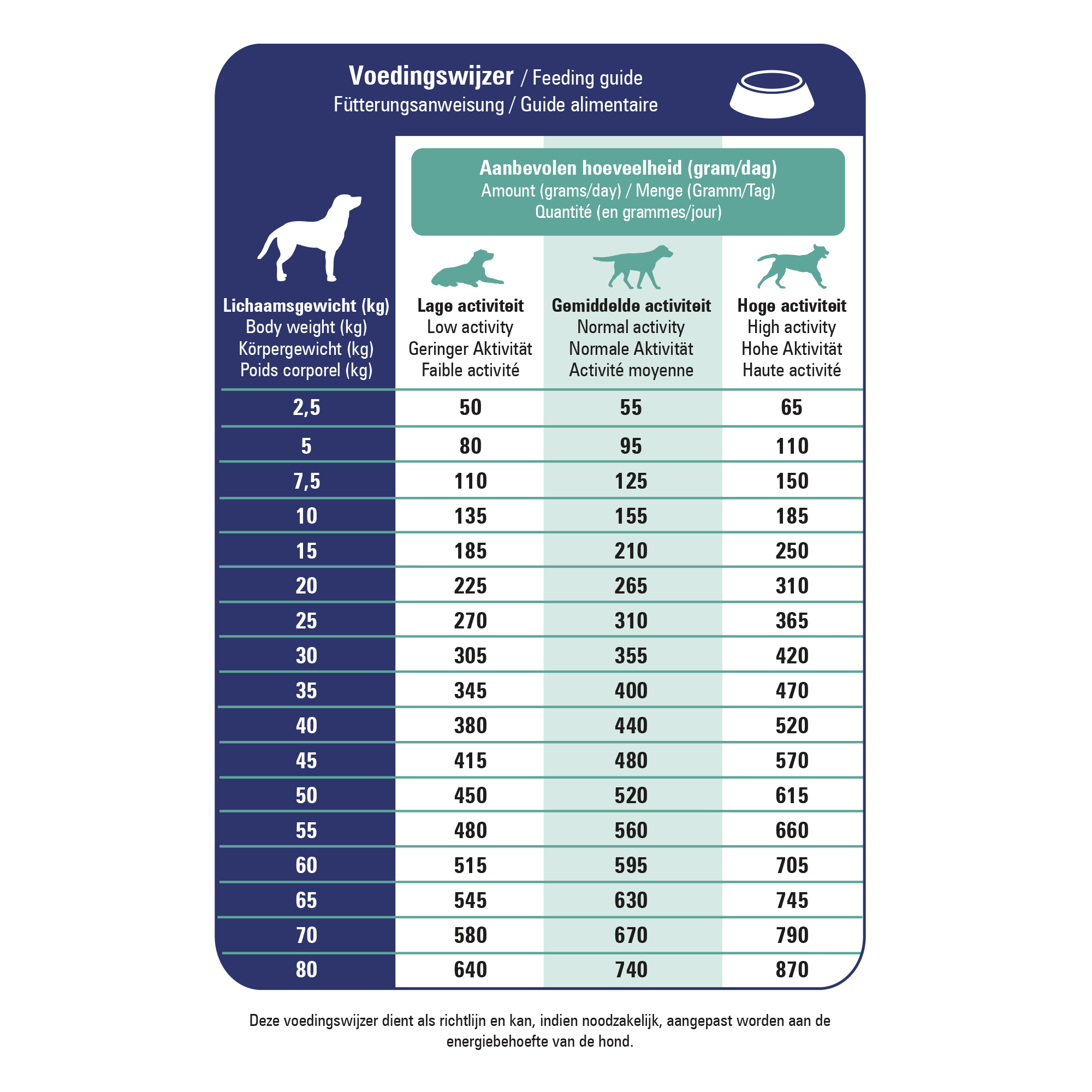 Prins ProCare Croque Veterinary Diet - Renal & Liver Support