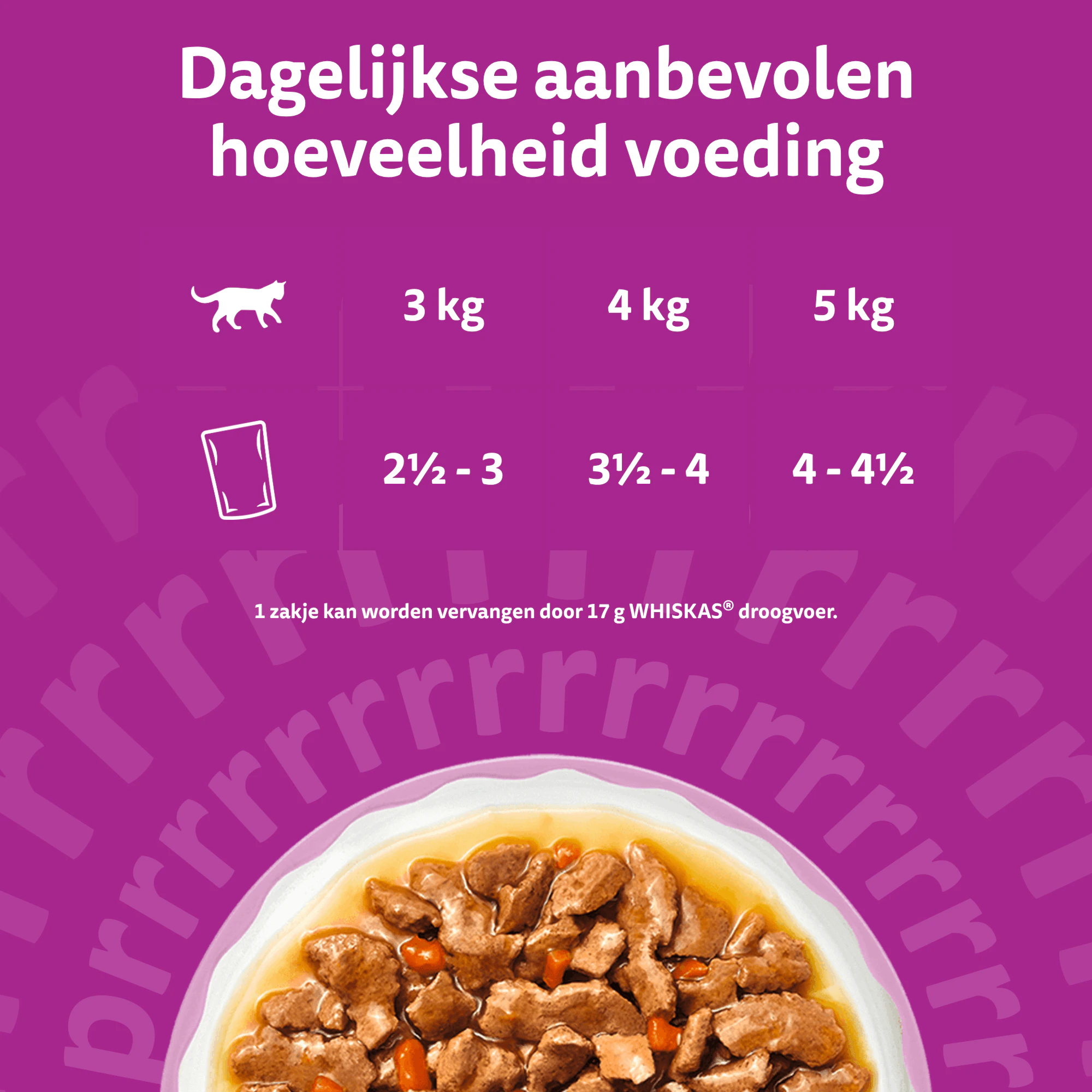Whiskas 1+ Natvoer - Aromatic Heerlijke Combinaties in Saus - Multipack