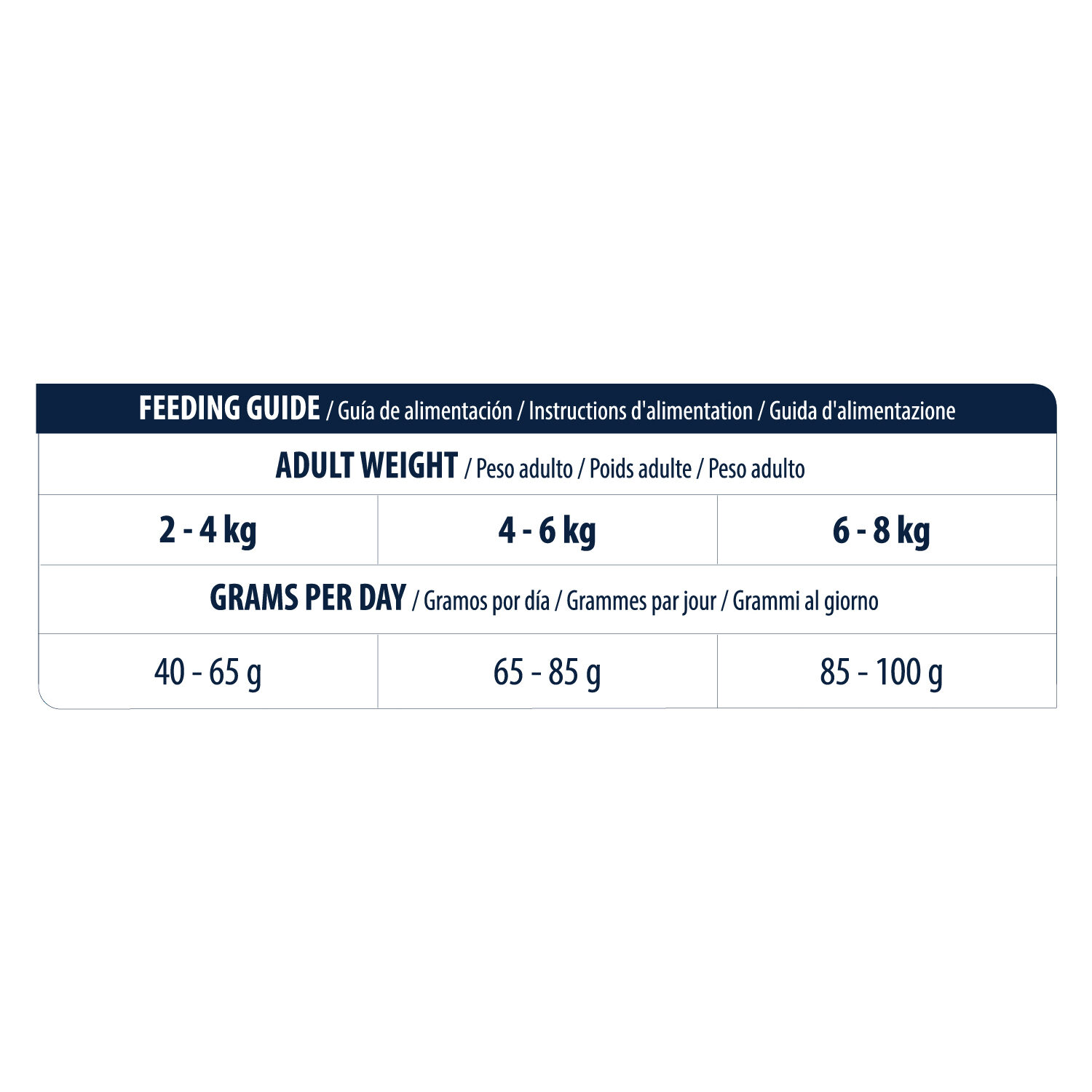 Advance veterinary diets renal feline hot sale