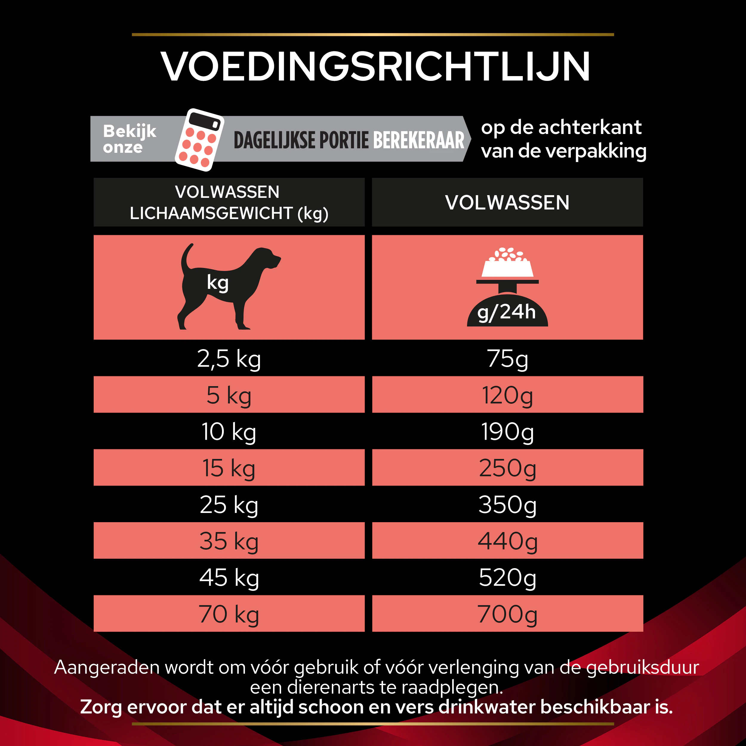 Purina Pro Plan Veterinary Diets DM Diabetes Management - Hond