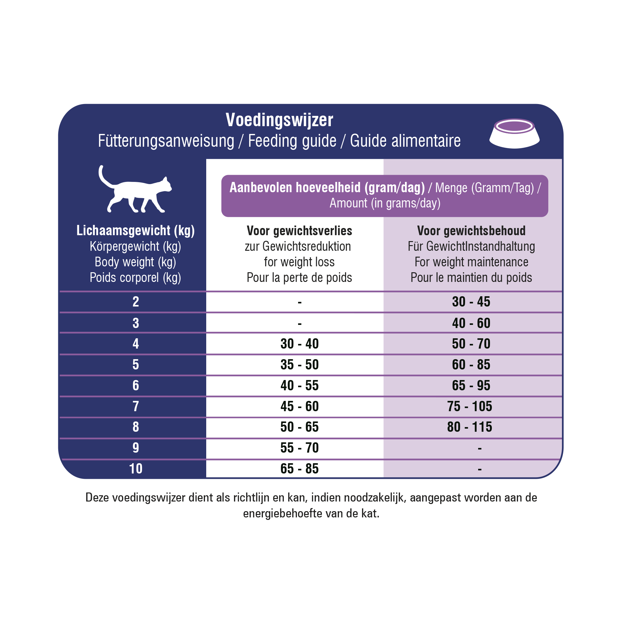Prins VitalCare Weight Reduction & Diabetic