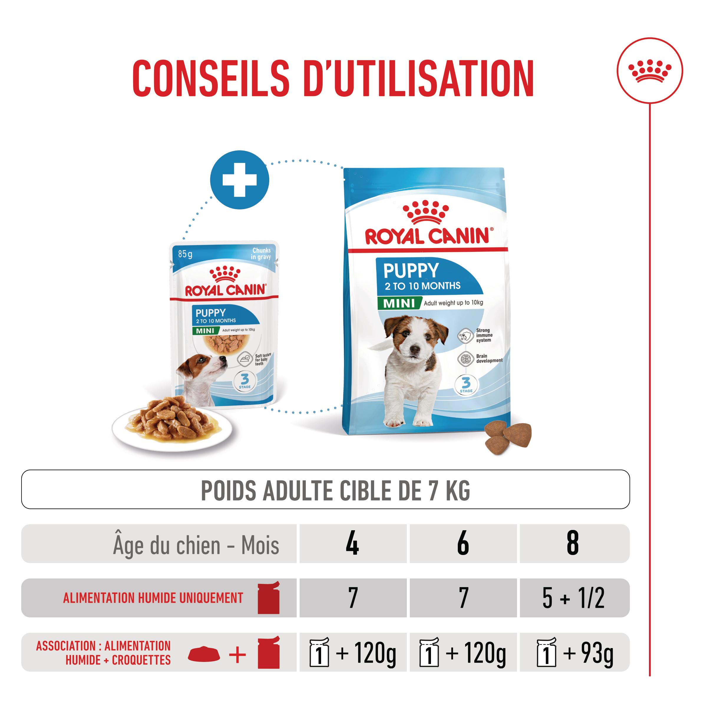 Royal Canin Mini Puppy - Sachet