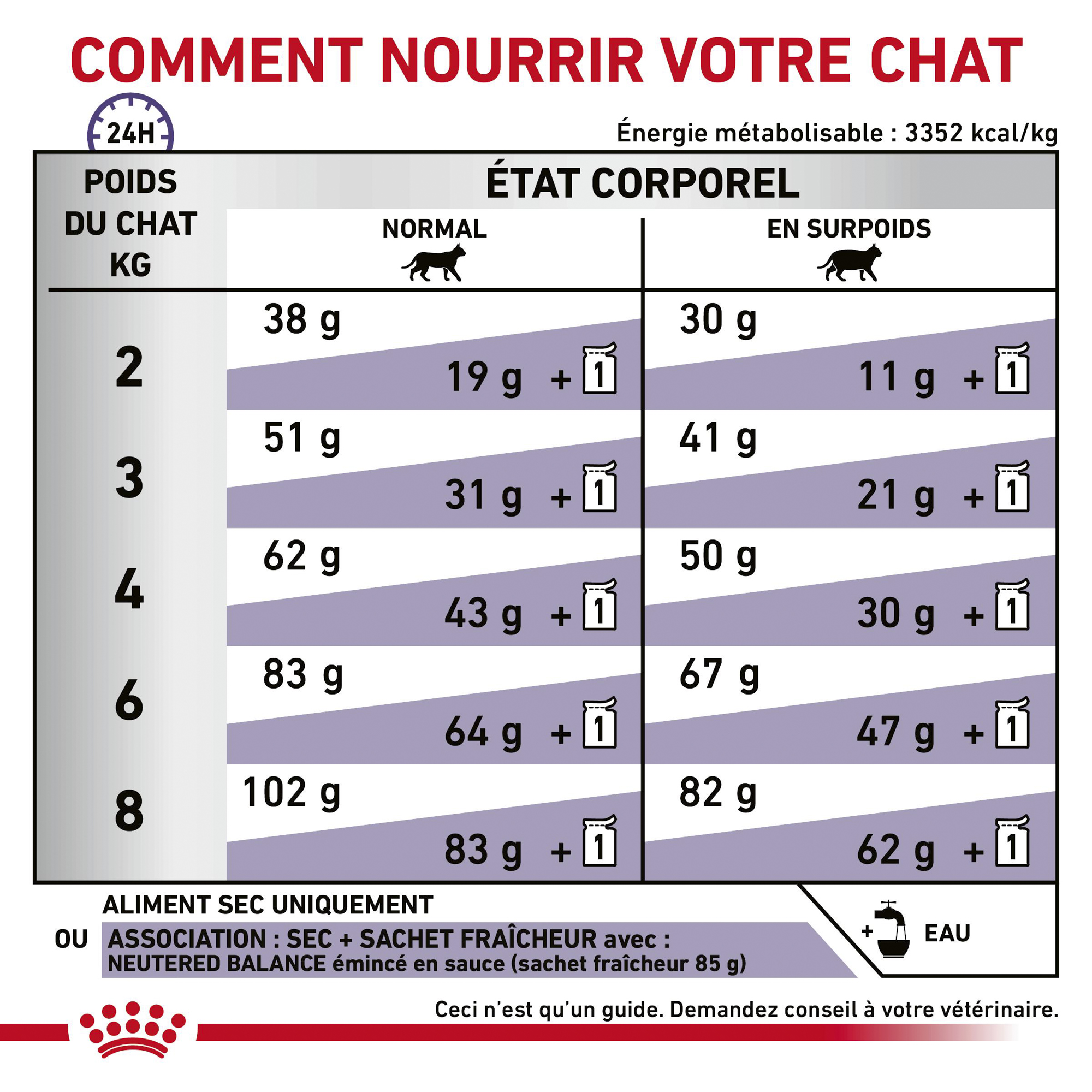 Royal Canin VCN Neutered Satiety Balance