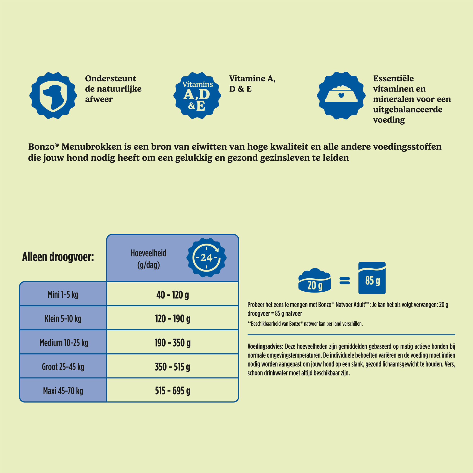 Bonzo Menubidder Hundefoder