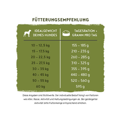 Bosch HPC Menue Adult Hondenvoer