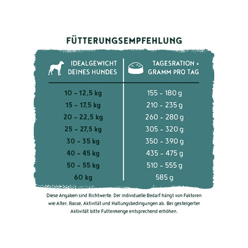Bosch HPC Menue Adult Dog Food - Salmon and Trout