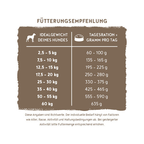 Bosch HPC Soft Adult Dog Food - Chicken & Banana