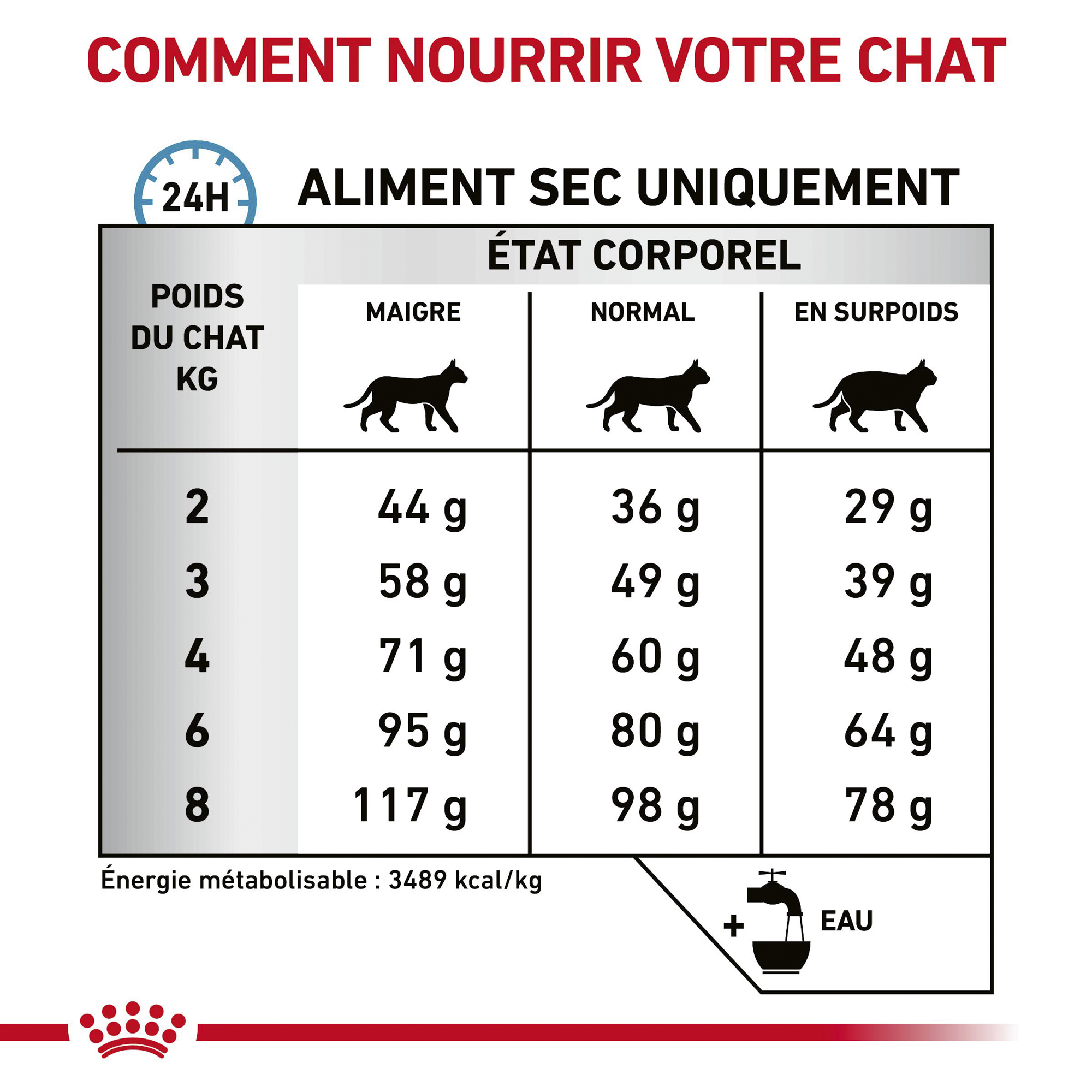 Royal Canin Sensitivity Control (SC 27)