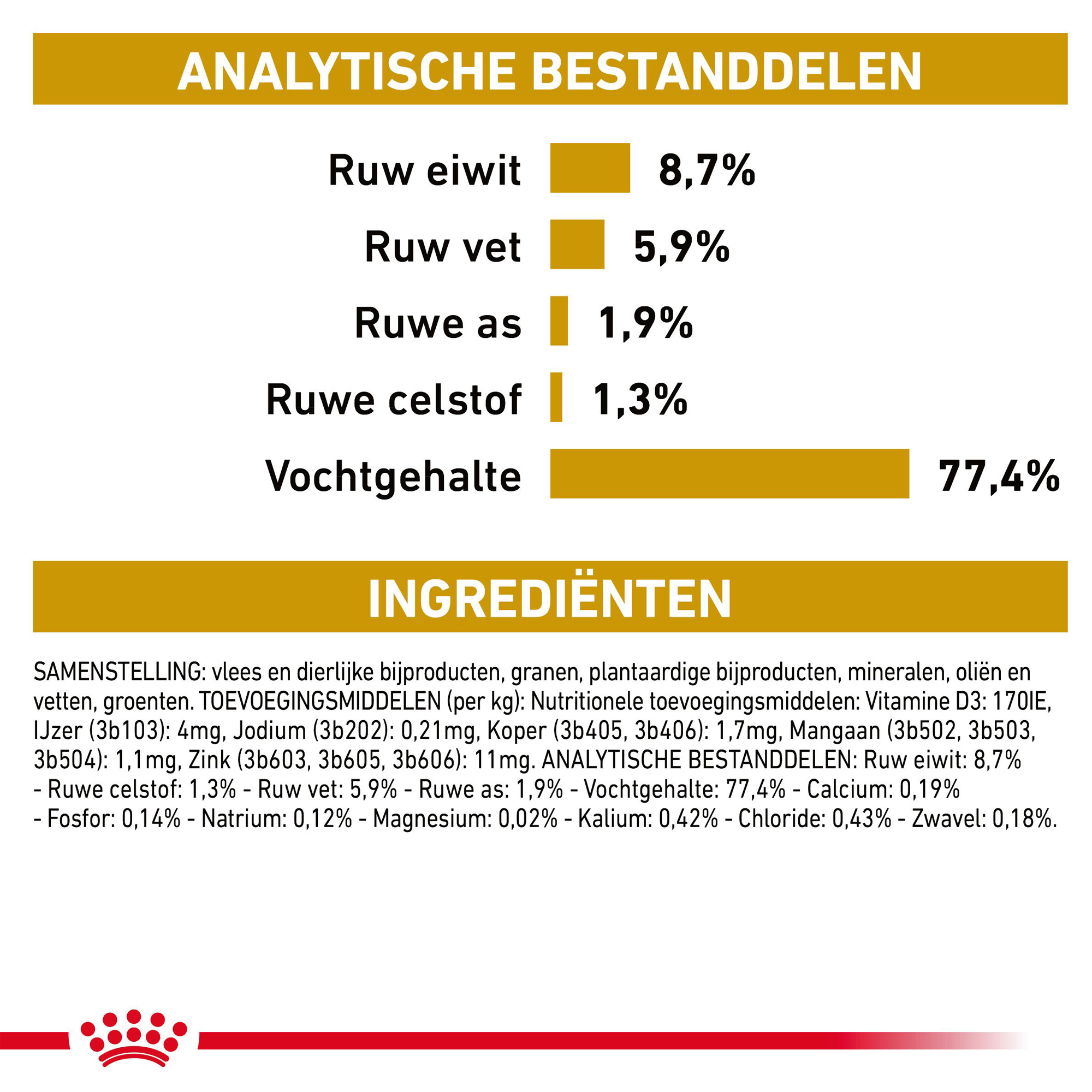 Royal canin outlet dissolution