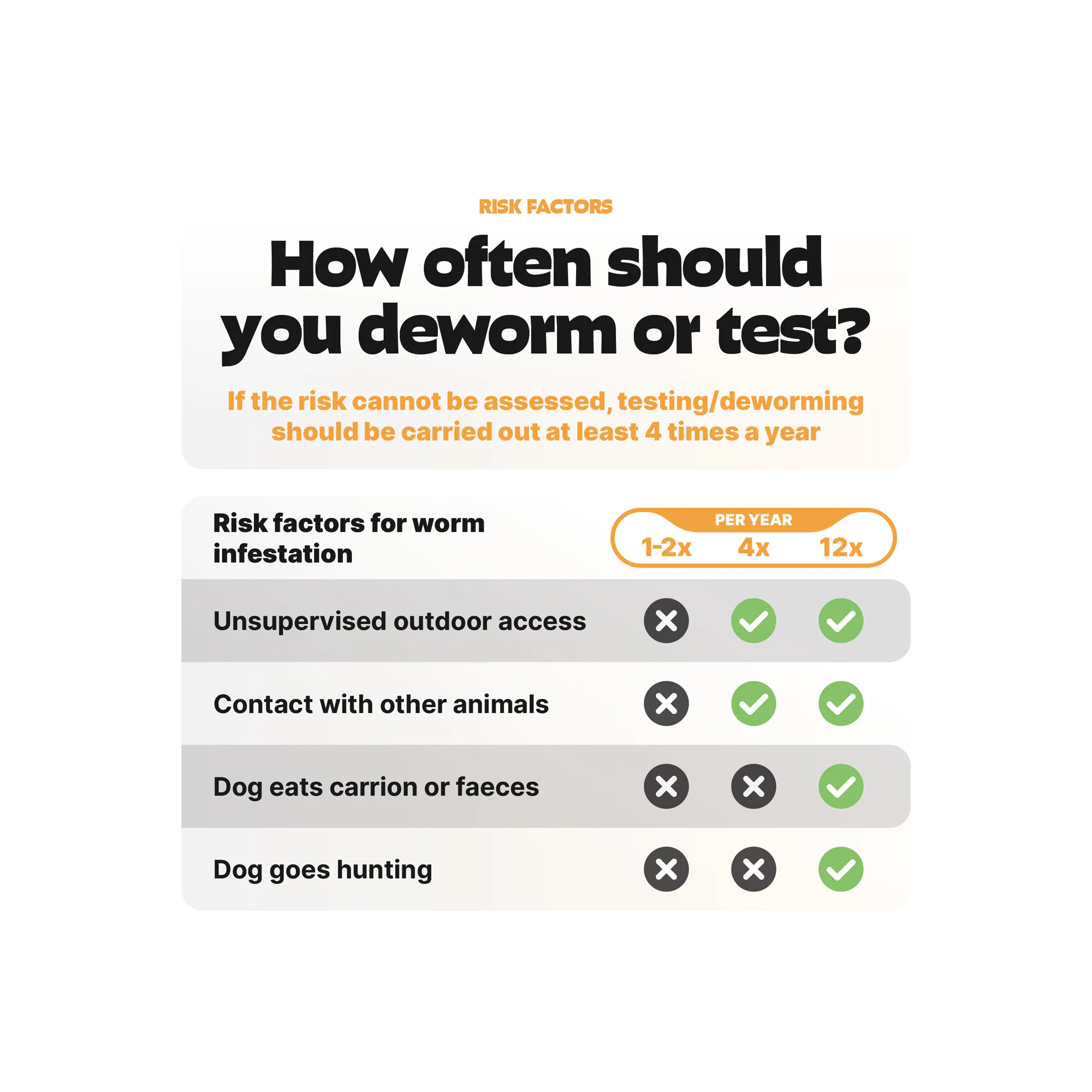 Pezz PCR Worm Test Dog