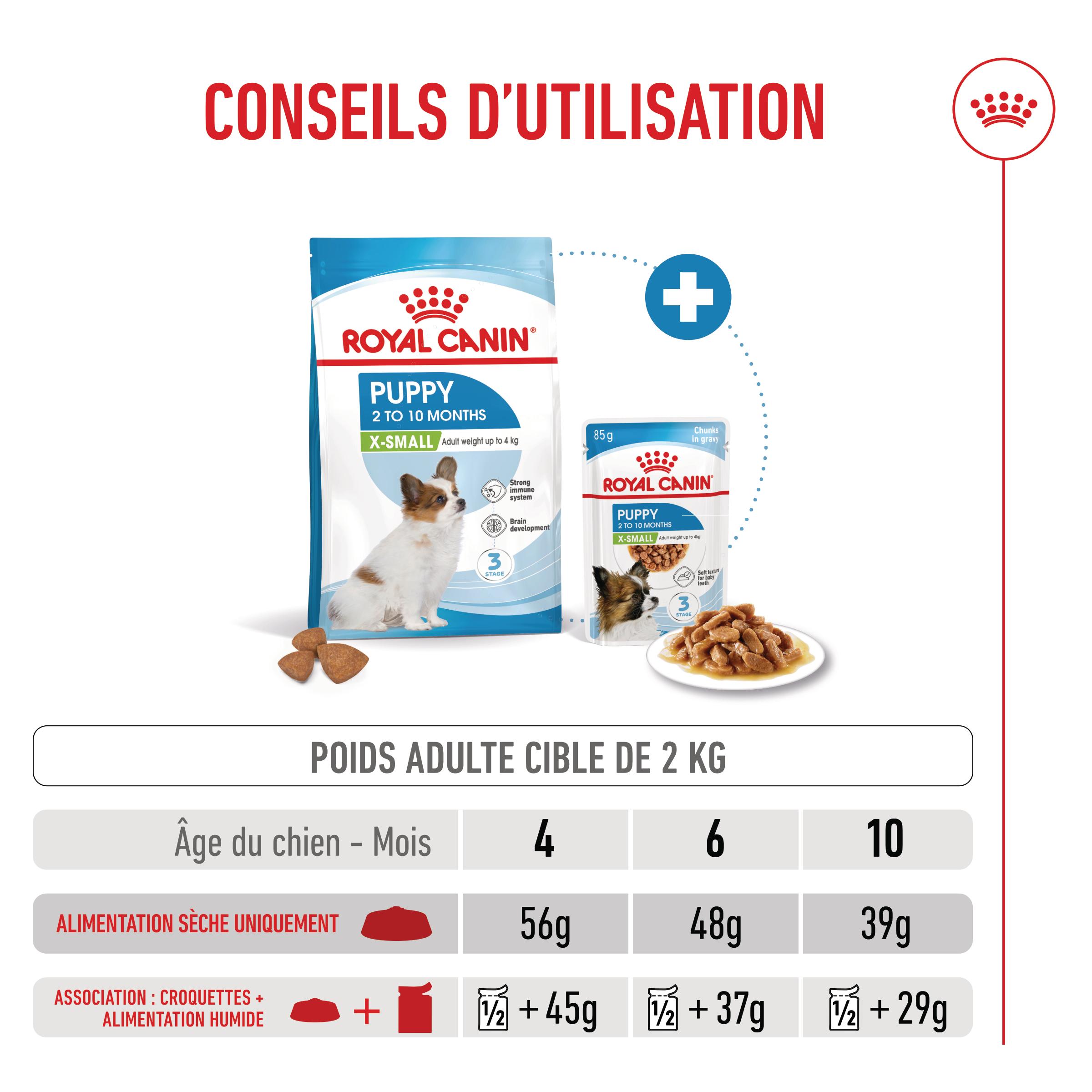 Royal Canin X-Small Puppy