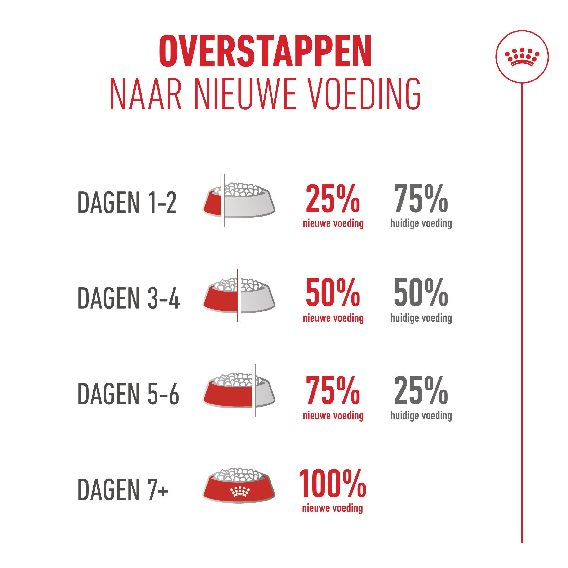 Royal Canin Ageing 11+ - Kattenvoer