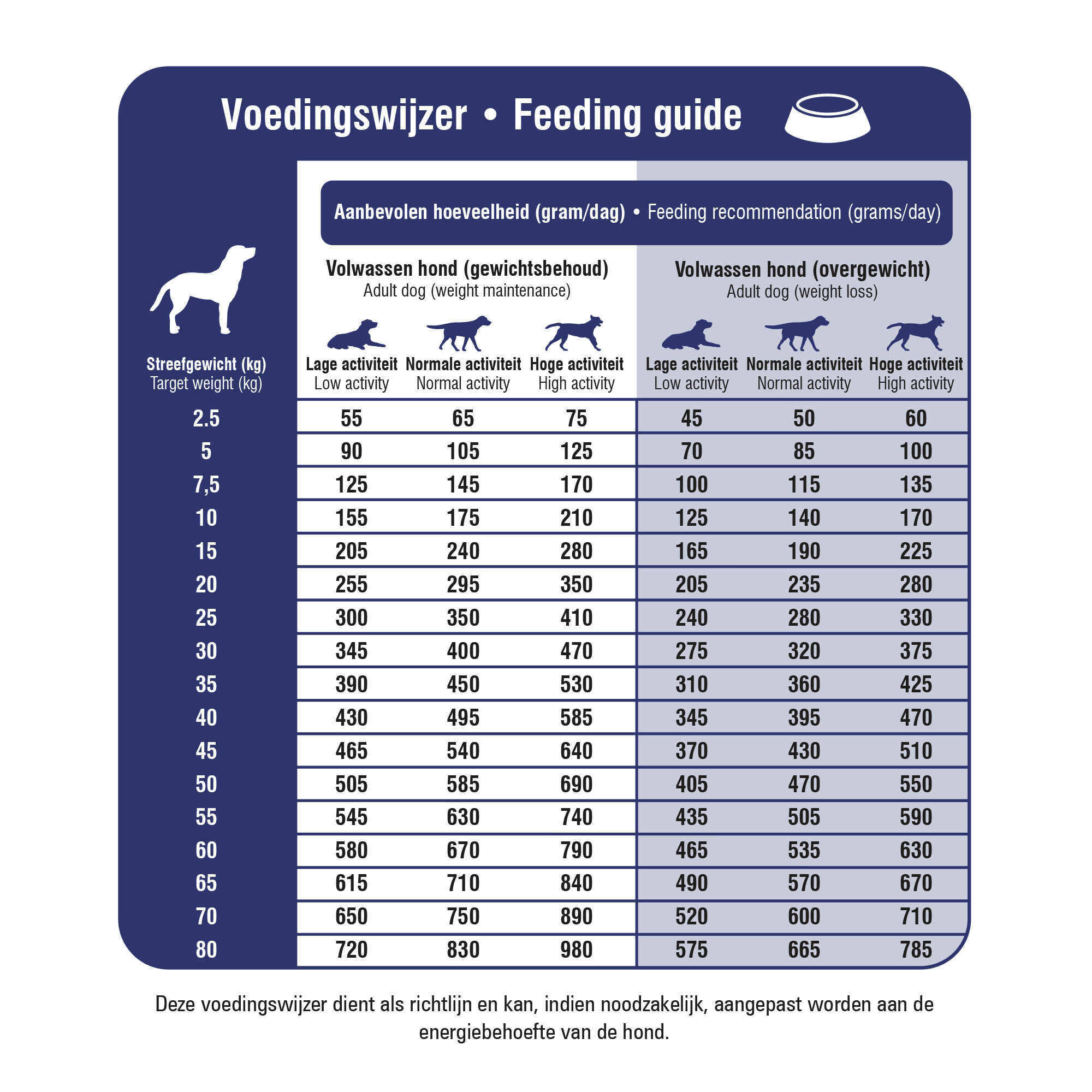 Prins ProCare Veterinary Diet - Mobility