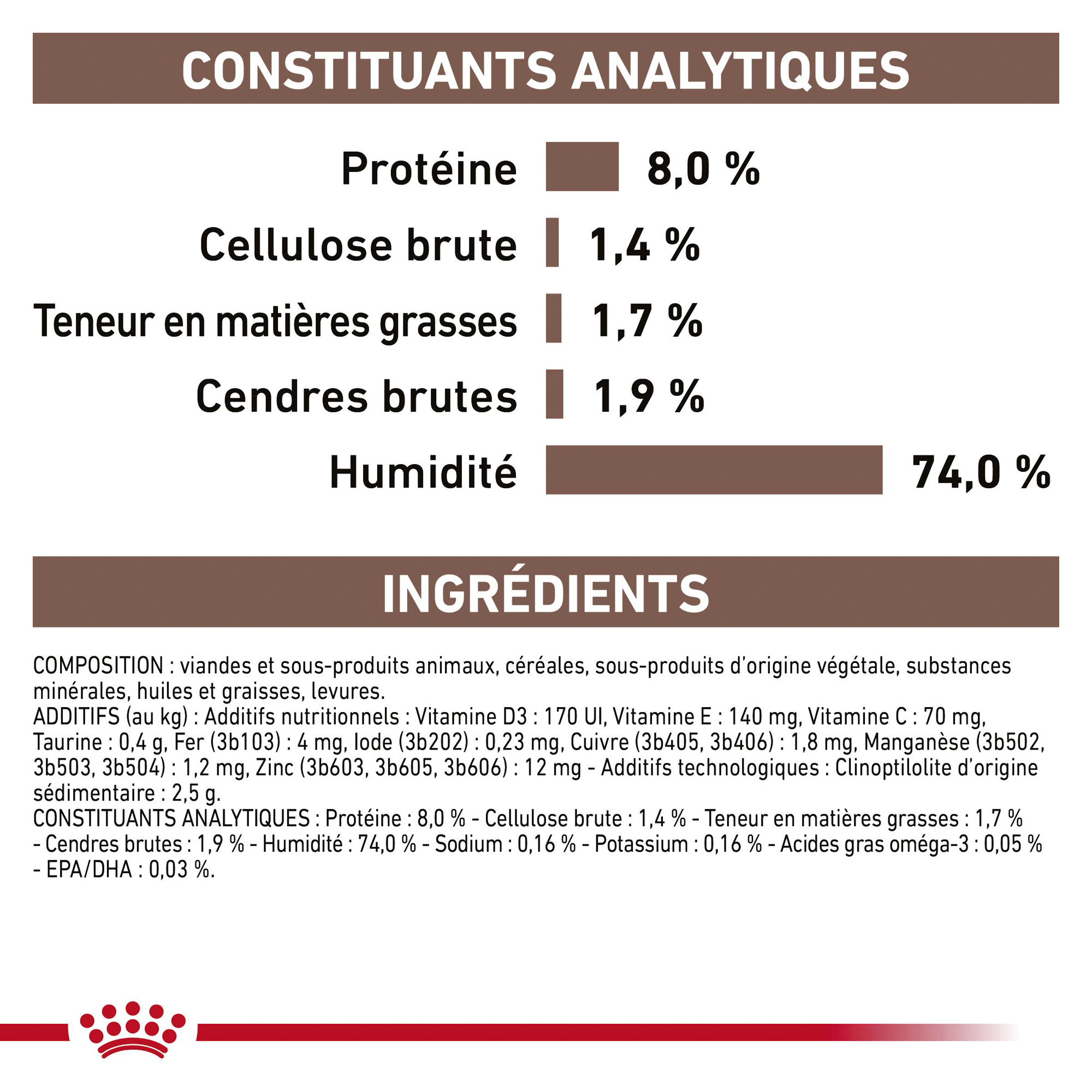 Royal Canin Gastro Intestinal Low Fat - Boîte