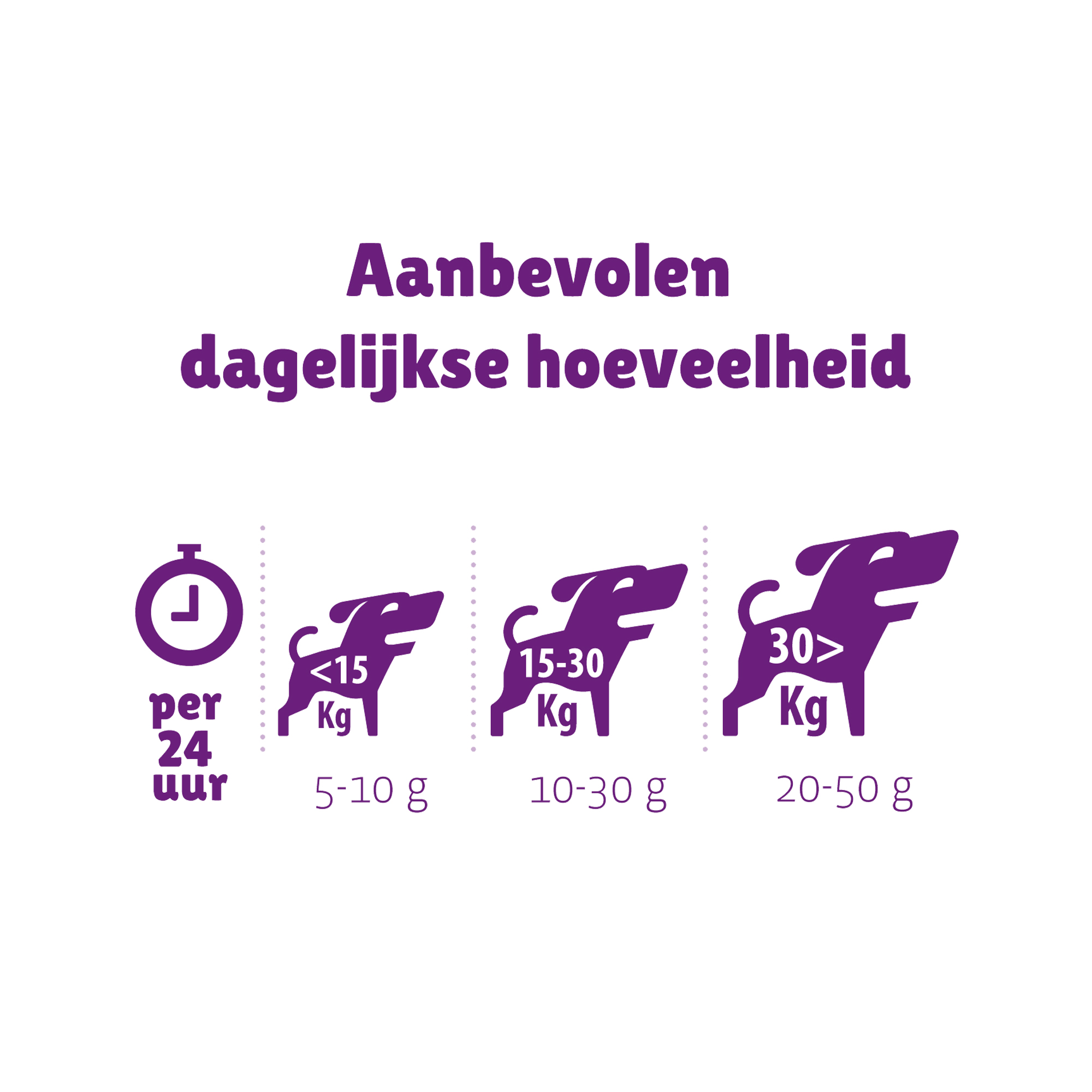 De voordelen van een snackbox voor honden - Living Dinosaurs