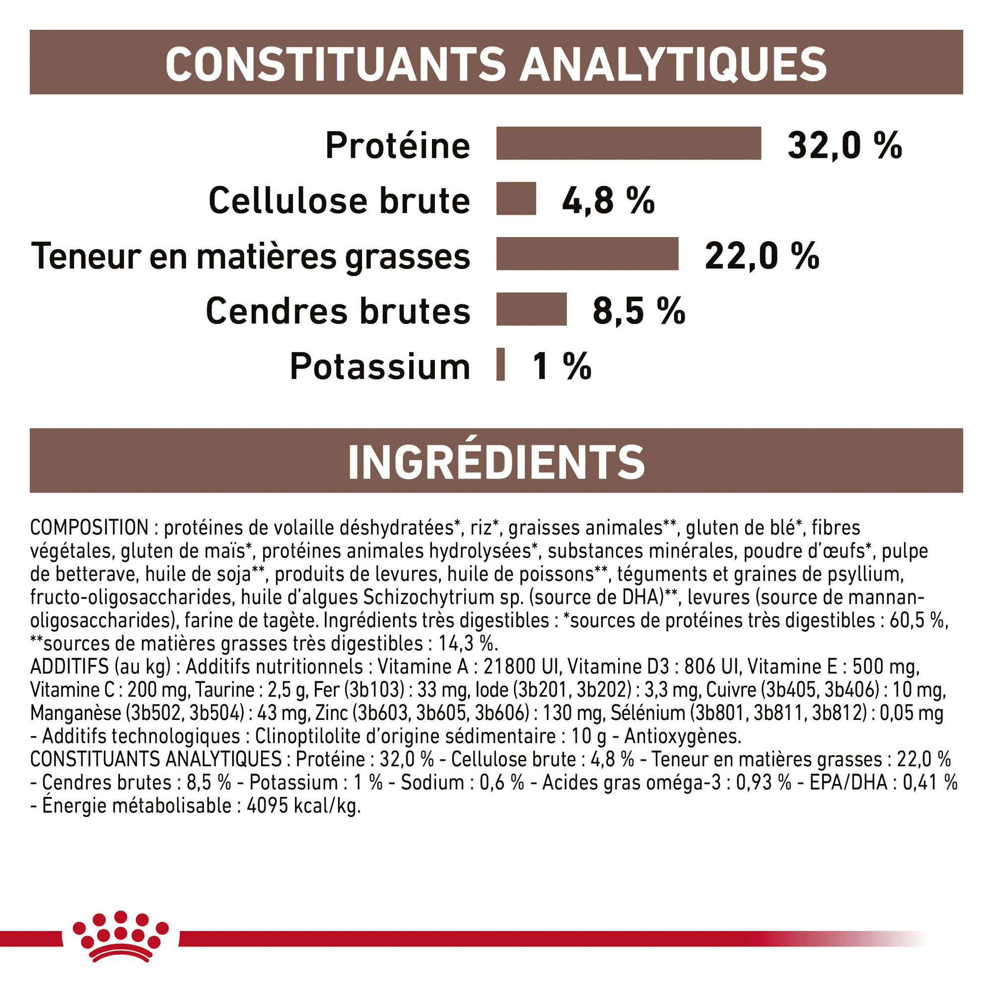 Royal Canin Gastrointestinal Chat