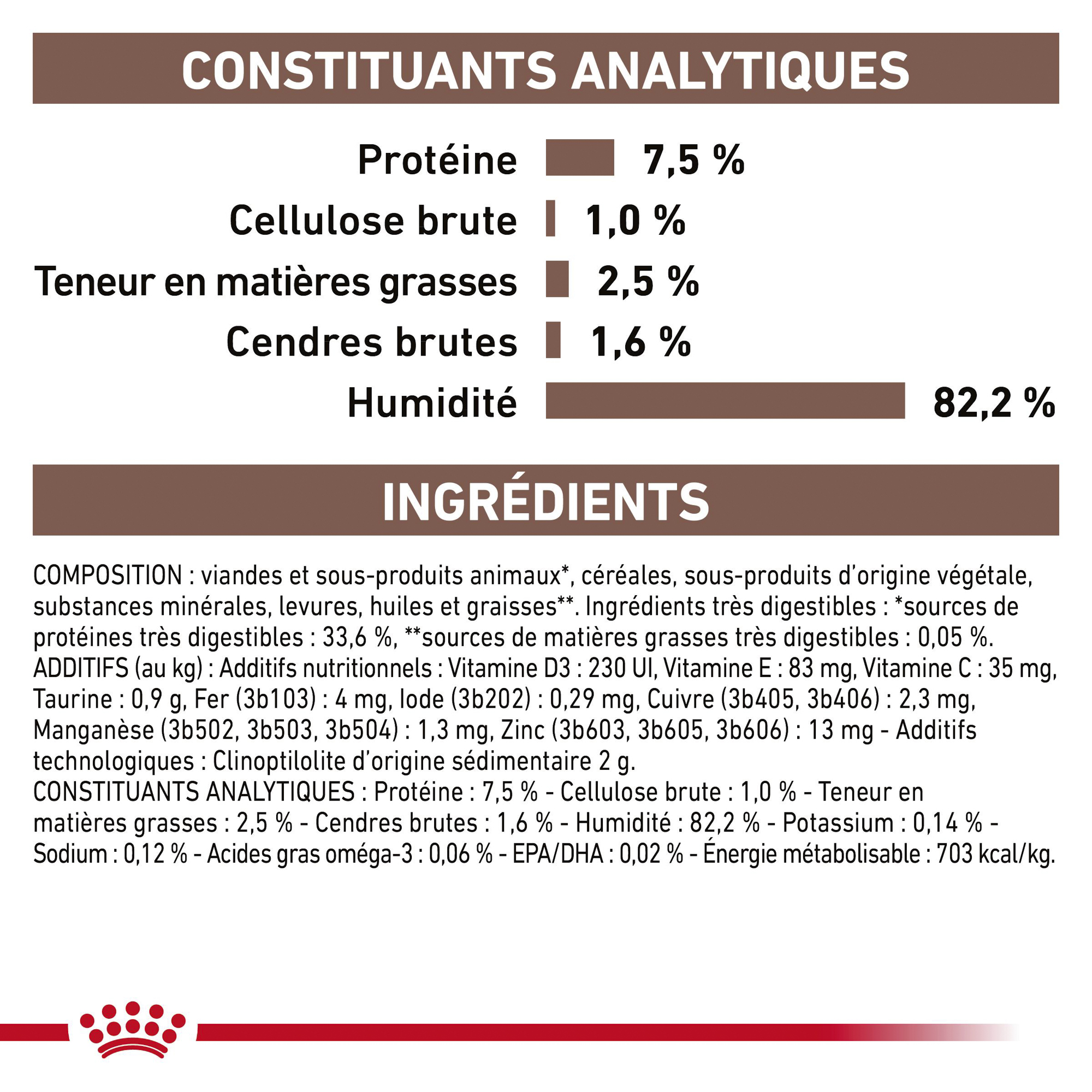 Royal Canin Gastro Intestinal Moderate Calorie Chat Medpets