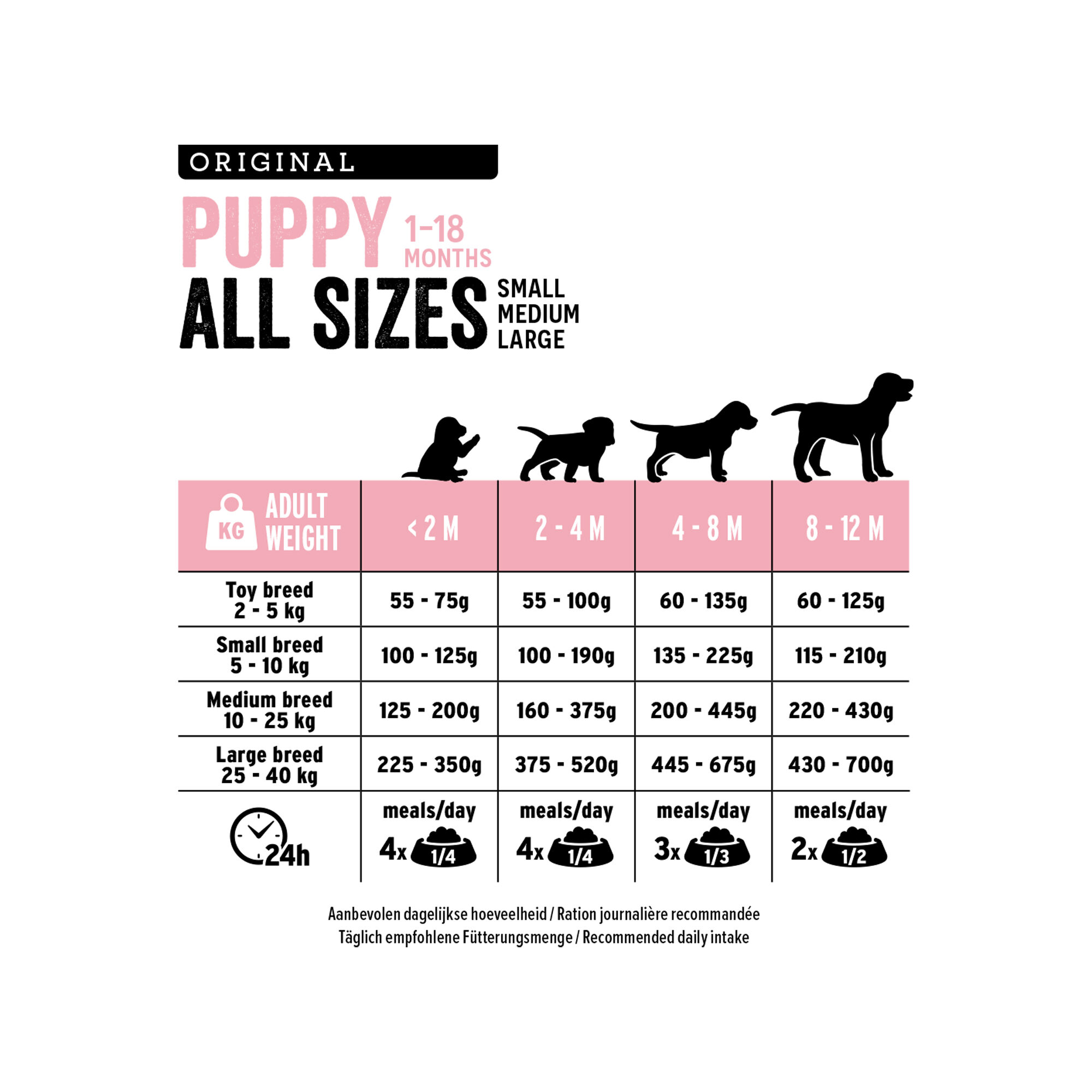Euro Premium All Size Puppy - Lam en Rijst