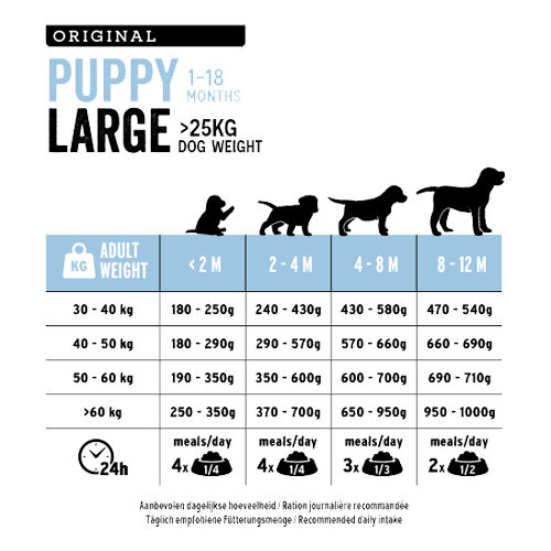 Premium dog food comparison chart hotsell