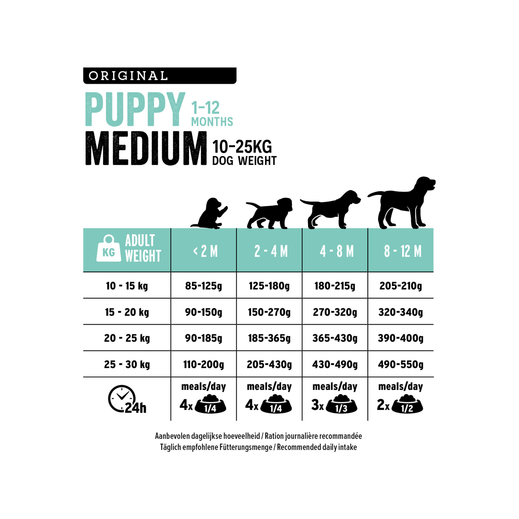 Euro Premium Medium Puppy - Kip en Rijst