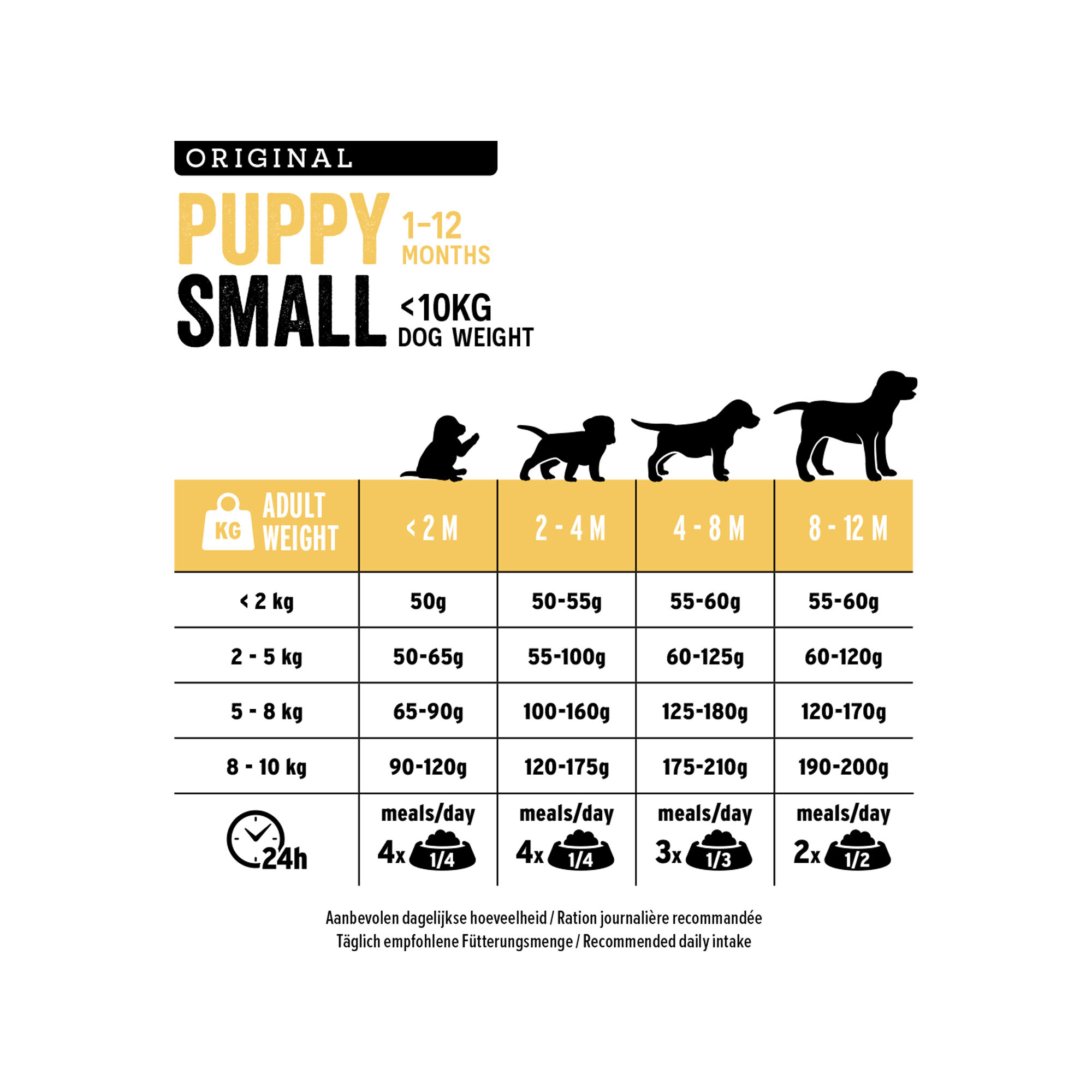 Euro Premium Small Puppy - Kip en Rijst