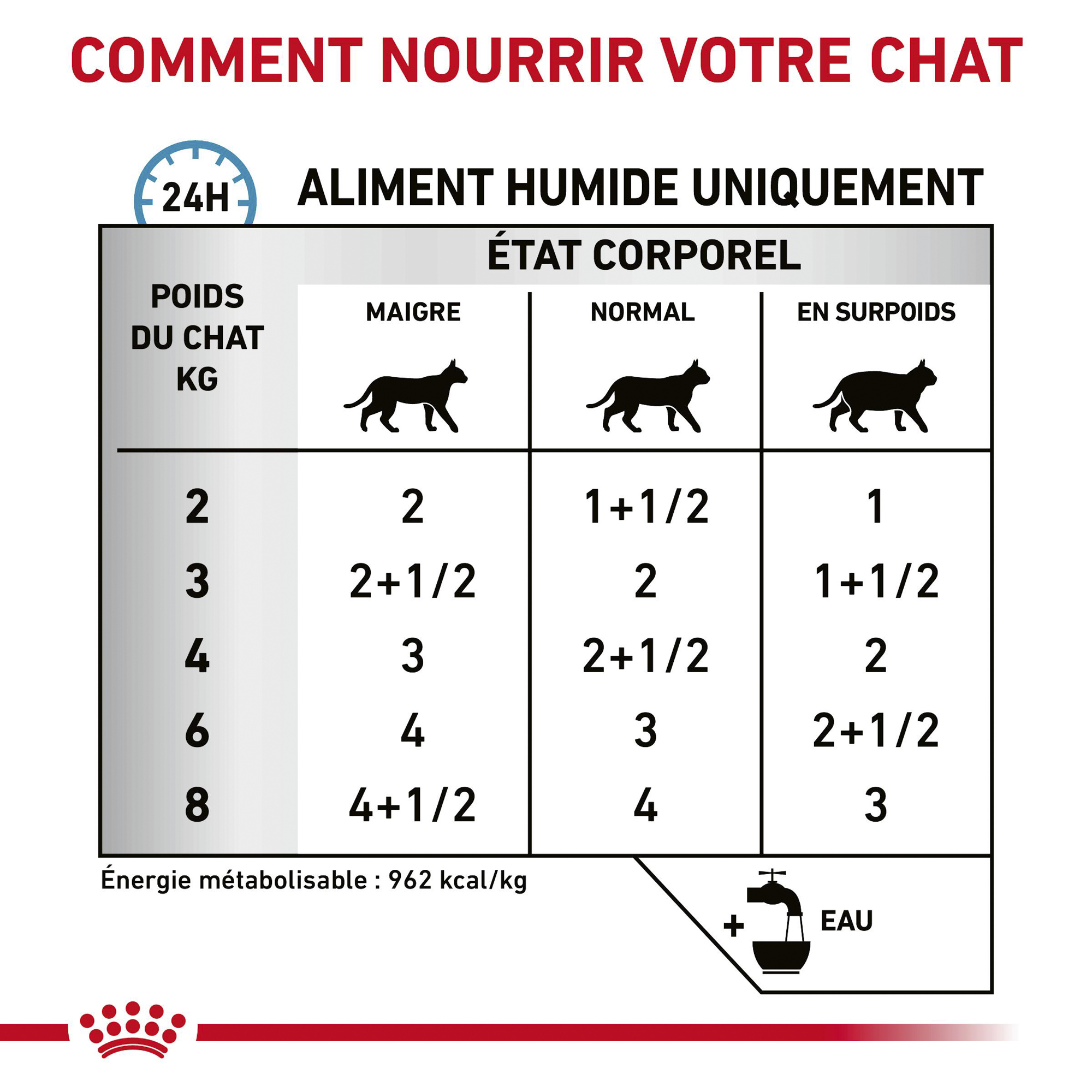 Royal Canin Sensitivity Control - Sachet fraîcheur