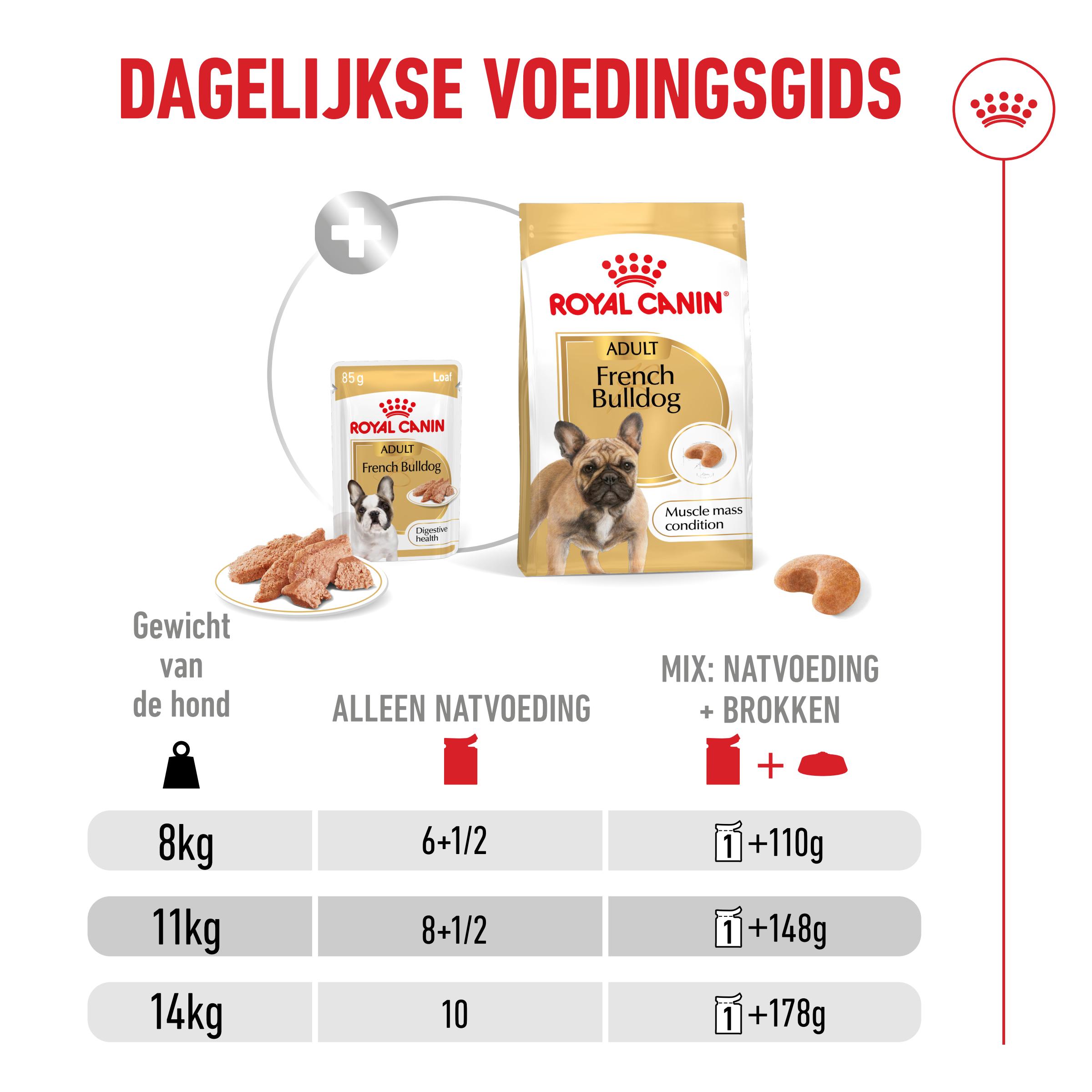 Royal Canin French Bulldog Loaf - Maaltijdzakje