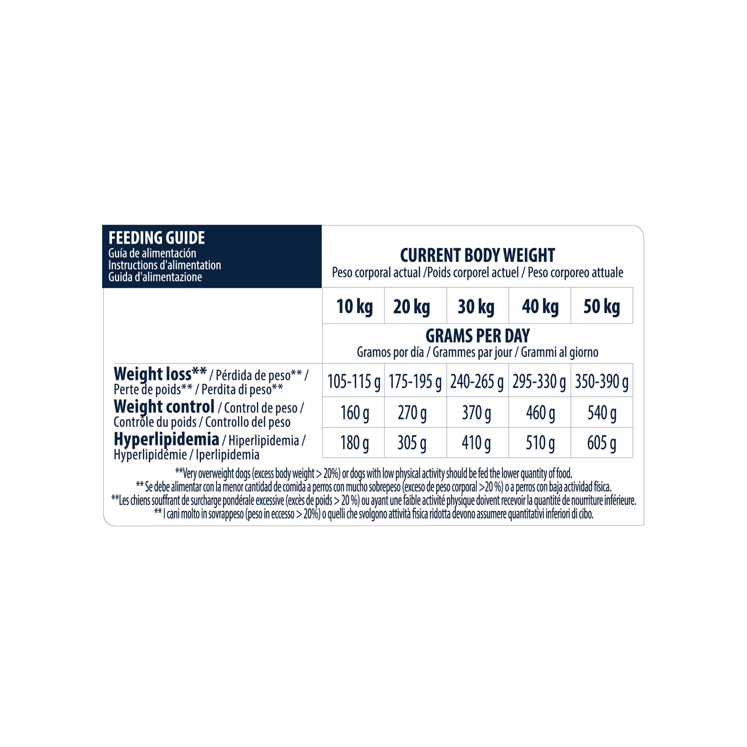Affinity Advance Veterinary Diets Weight Balance Medium/Maxi Hund