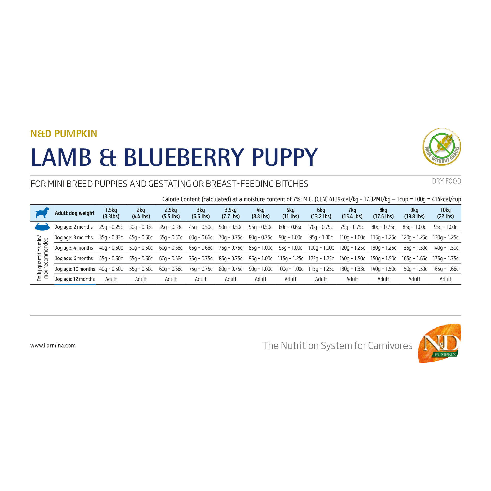 Farmina N&D Pumpkin Lamm und Blaubeere Welpen Mini