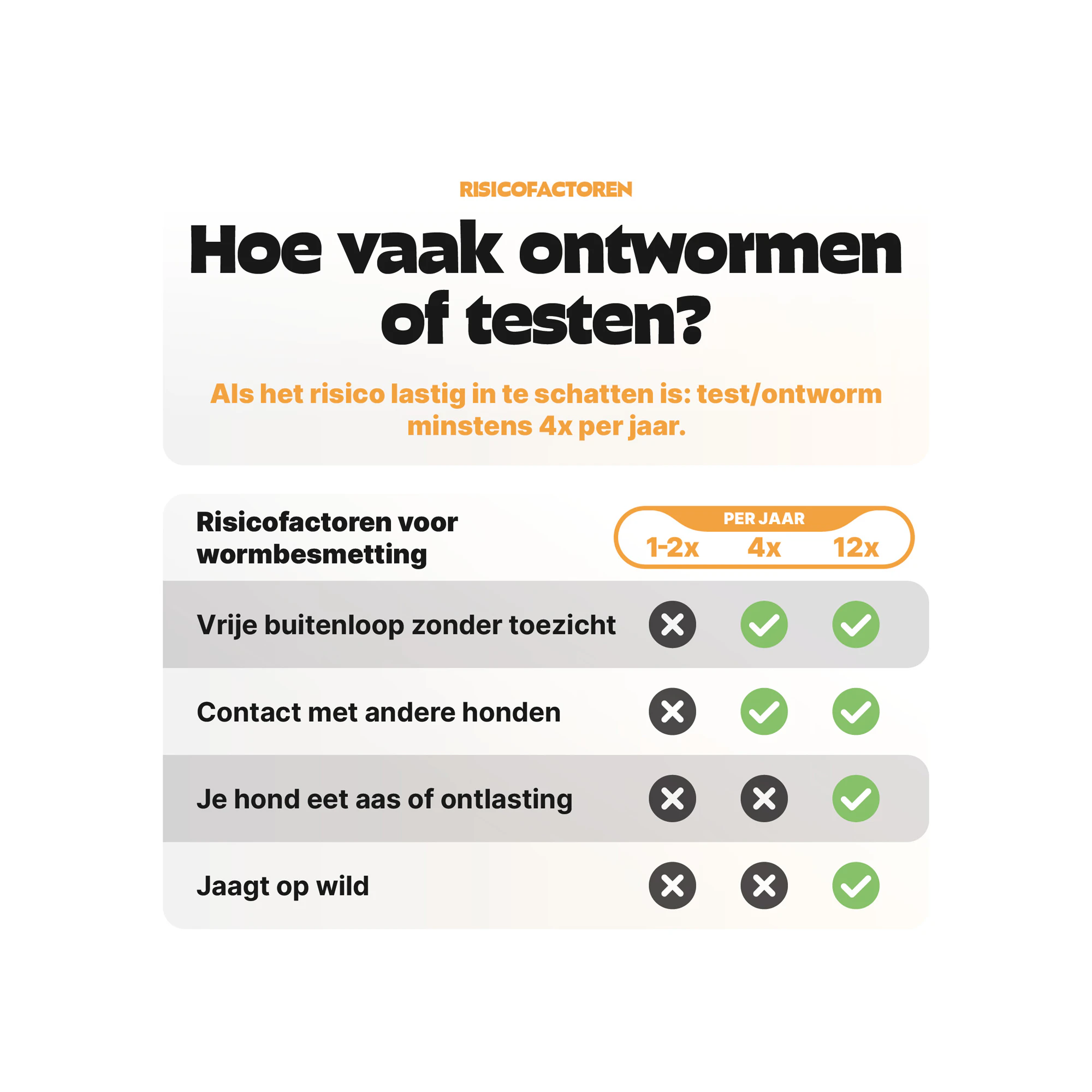 Pezz Standard Wormtest Hond