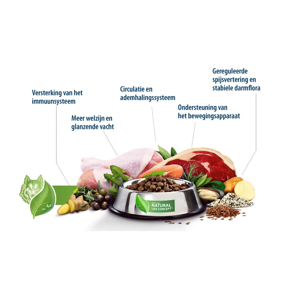 Happy Dog Care Snacks Healthy Weight
