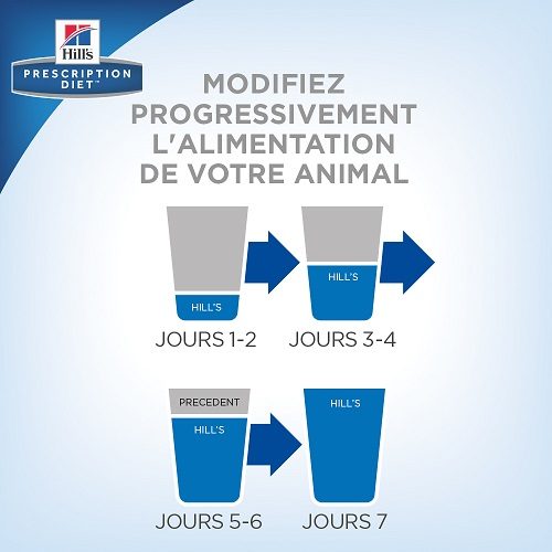 Hill's i/d Digestive Care Low Fat - Prescription Diet - Canine - Mijoté pour Chien