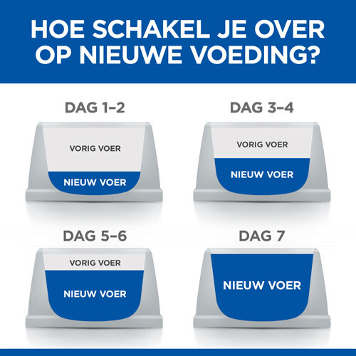 Hill's Science Plan - Medium - Adult - Poulet