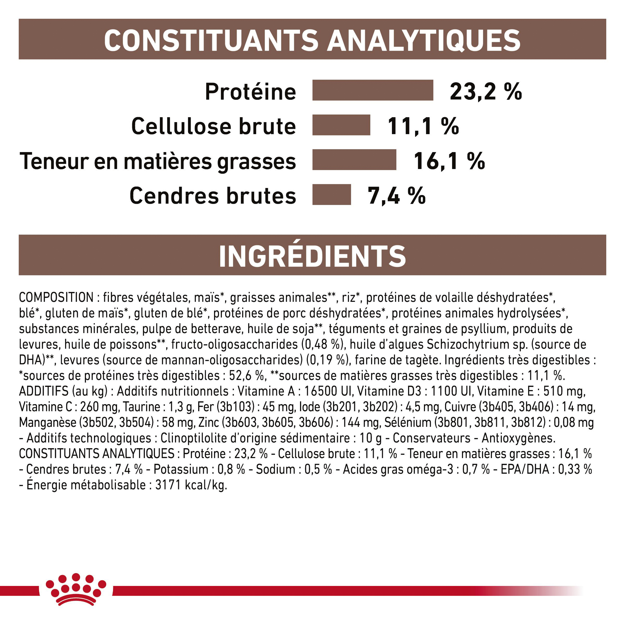 Royal Canin Gastrointestinal High Fibre Chien