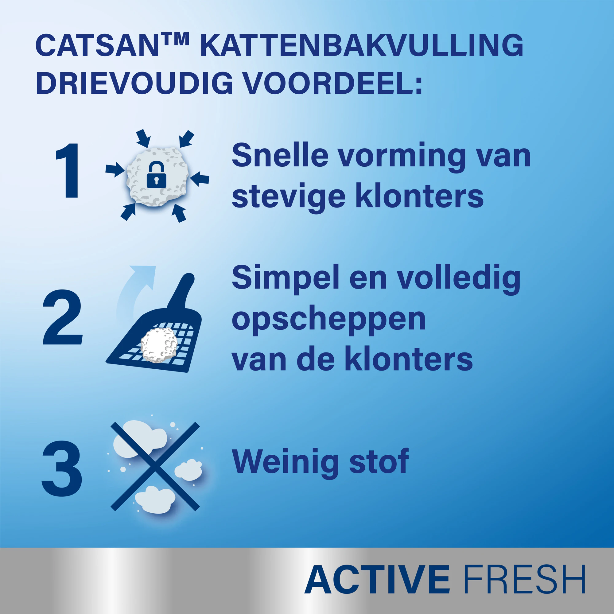 Catsan Active Fresh Kattenbakvulling