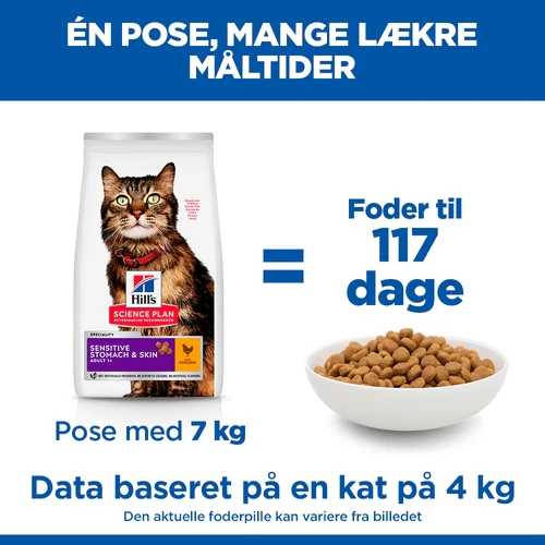 Hill's Science Plan Sensitive Stomach & Skin - Adult - Kylling