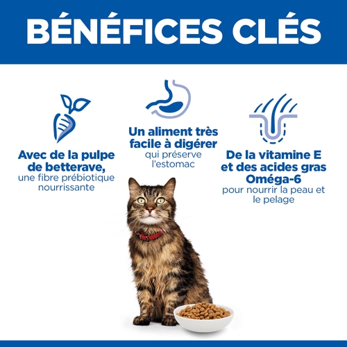 Hill's Science Plan Sensitive Stomach & Skin - Adult - Poulet