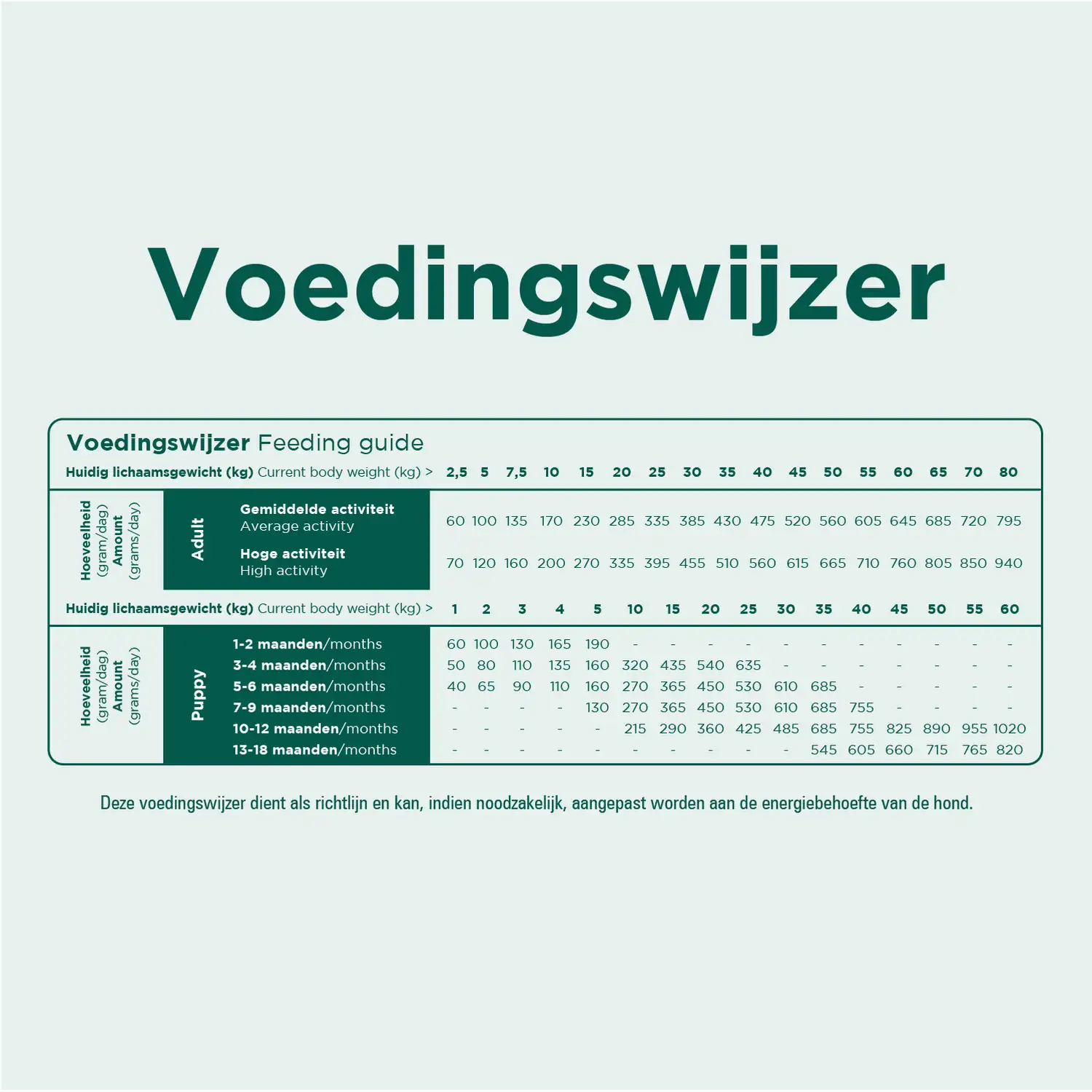 Prins ProCare Grainfree Junior & Adult