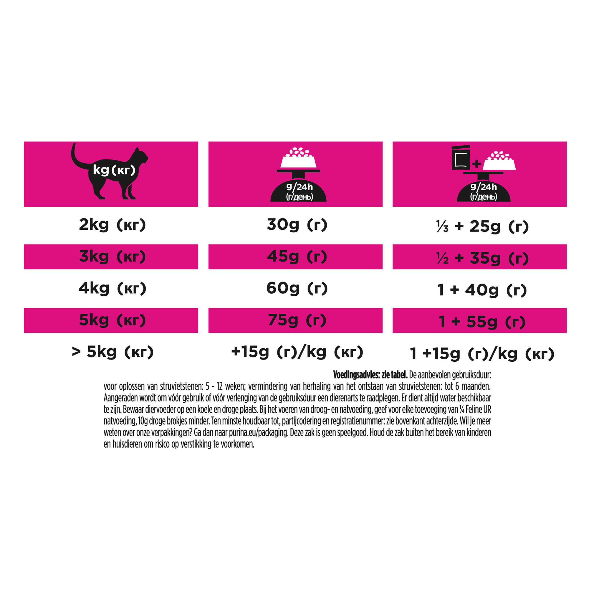 Purina Pro Plan Veterinary Diets UR St/Ox Urinary - Kat