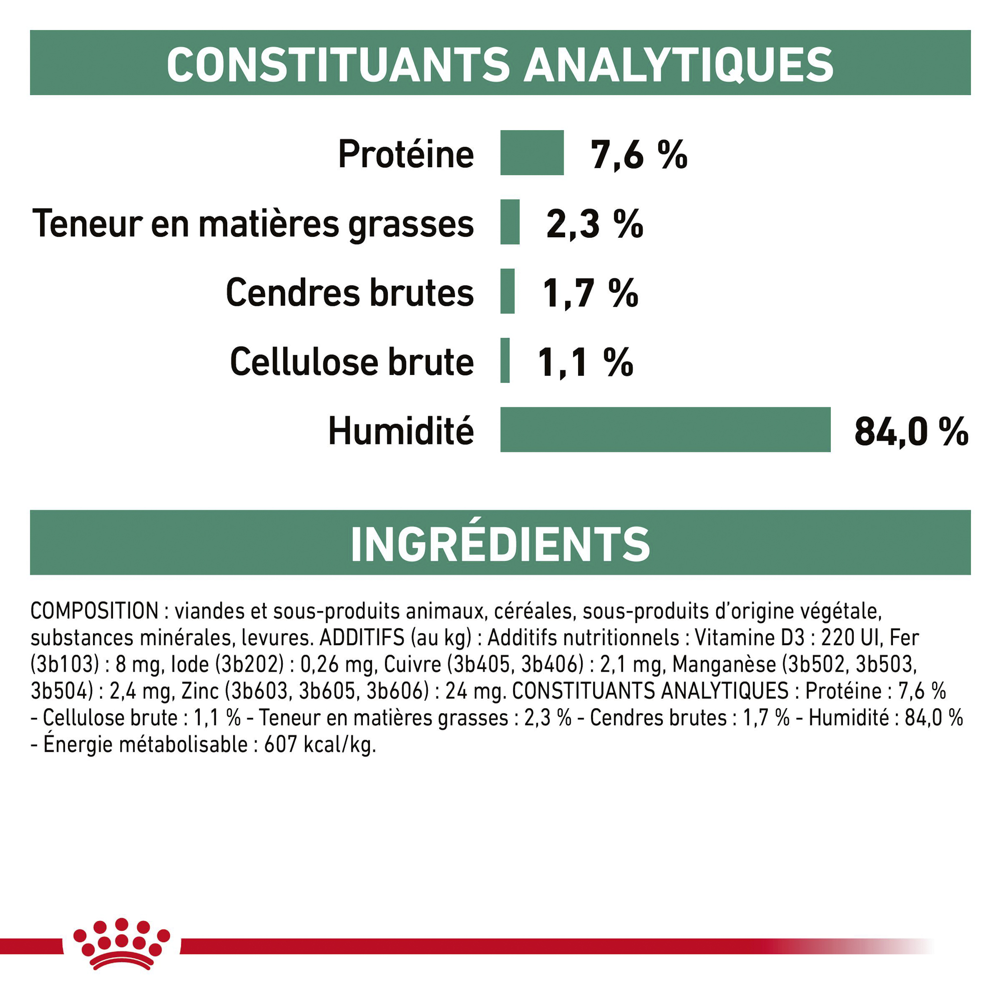 Royal Canin Satiety Weight Management - Sachet fraîcheur