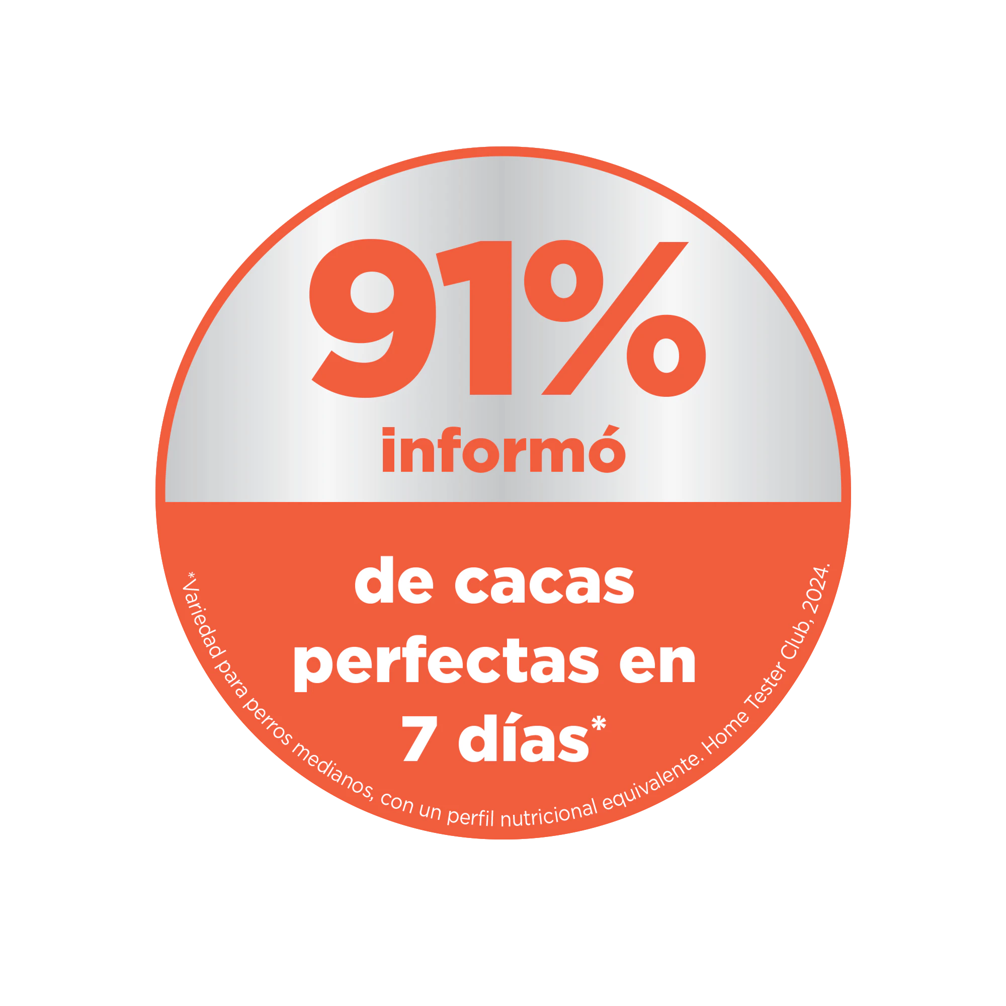 Hill's Science Plan Small & Mini - Perfect Digestion Adult - Pollo
